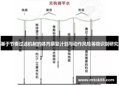 基于节奏过滤机制的体育康复计划与动作风险等级识别研究