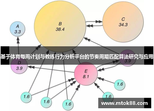 基于体育每周计划与教练行为分析平台的节奏周期匹配算法研究与应用