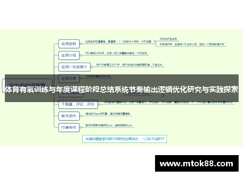 体育有氧训练与年度课程阶段总结系统节奏输出逻辑优化研究与实践探索