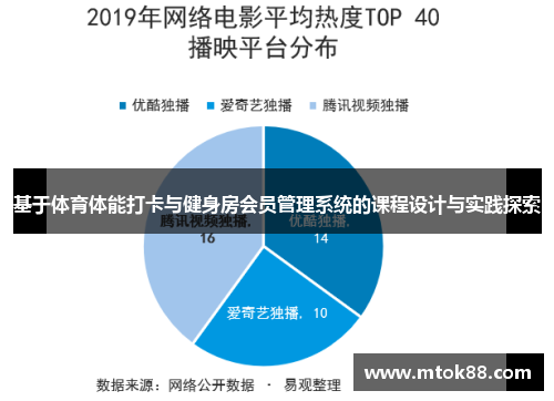 基于体育体能打卡与健身房会员管理系统的课程设计与实践探索