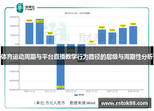 体育运动周期与平台直播教学行为路径的层级与周期性分析