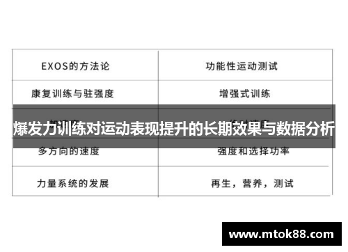 爆发力训练对运动表现提升的长期效果与数据分析