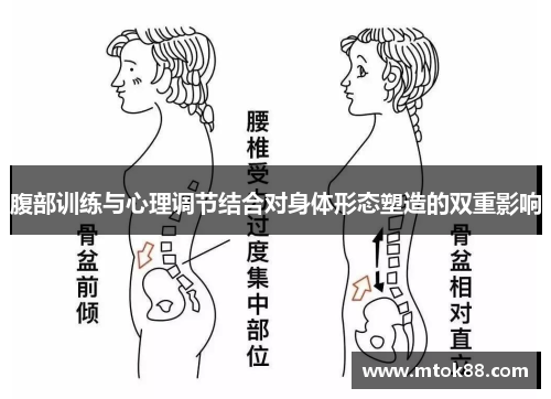 腹部训练与心理调节结合对身体形态塑造的双重影响