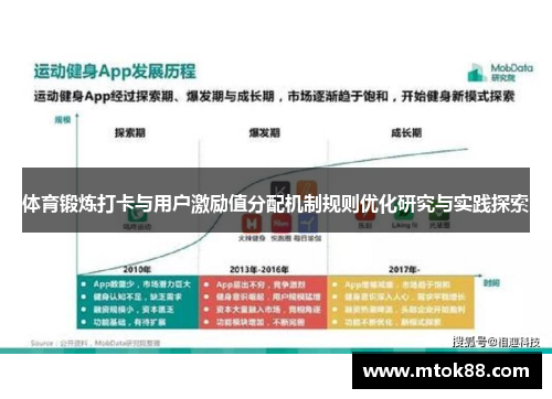 体育锻炼打卡与用户激励值分配机制规则优化研究与实践探索