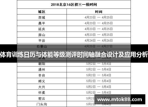 体育训练日历与体能等级测评时间轴融合设计及应用分析